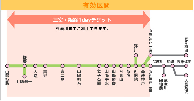 三宮・姫路1dayチケットの有効区間
